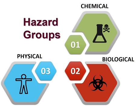 Hazard Types